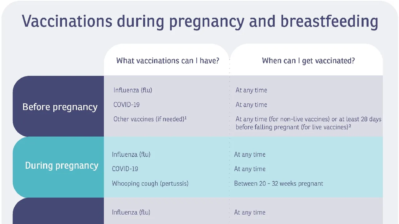 Empowering Expectant Mothers: The Urgent Call for Vaccinations During Pregnancy