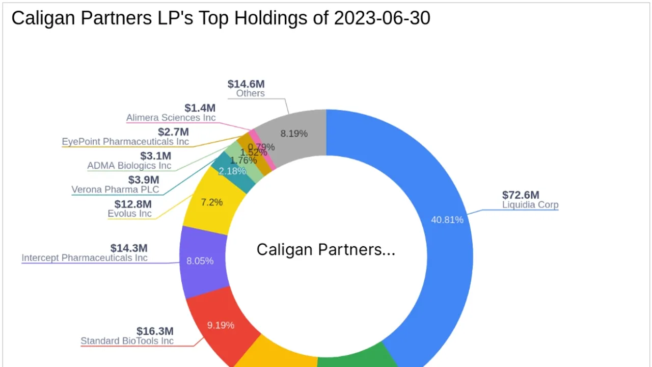 Caligan Partners Takes Bold Step in Anika Therapeutics, Nominating Two for Board Amid Strategic Push