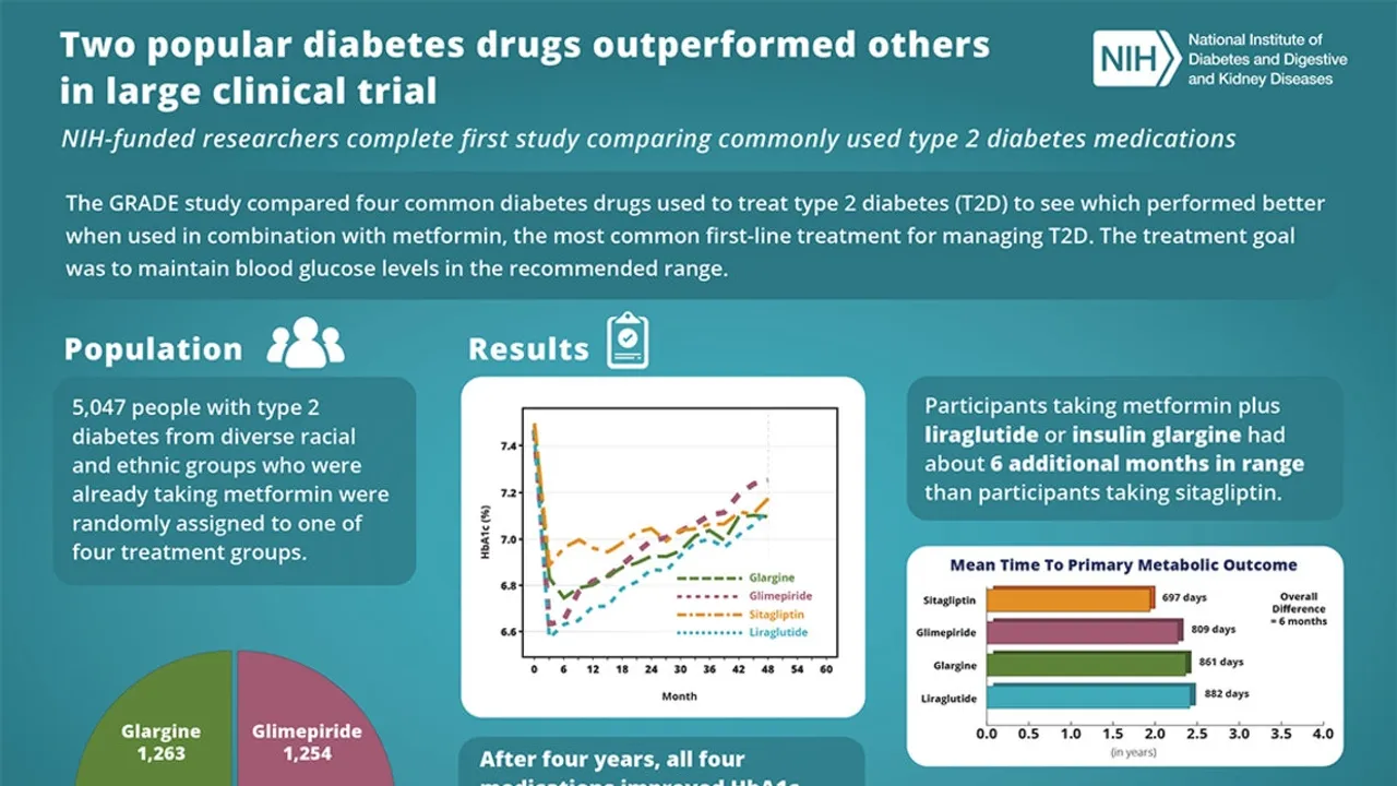 Novo Nordisk Charts New Territory in Diabetes Care with Amycretin's Promising Trial Data