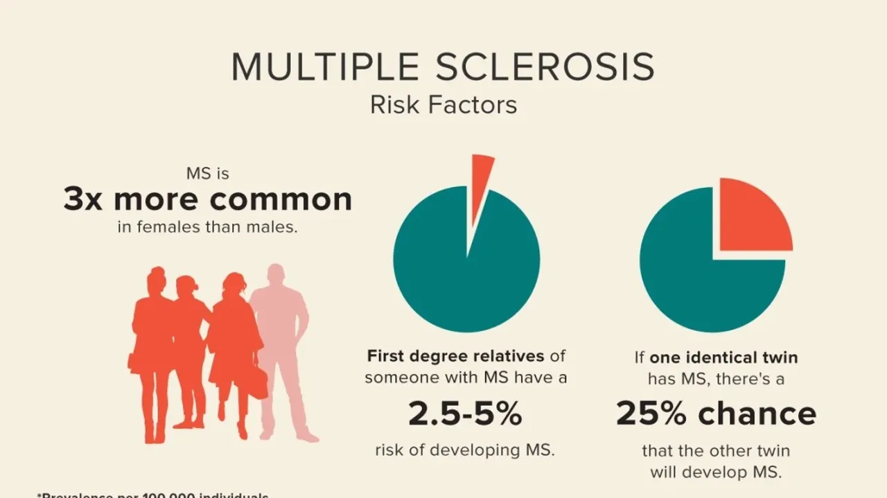 Revealed: Multiple Sclerosis Patients at Nearly Double the Risk of Seizures, Study Finds