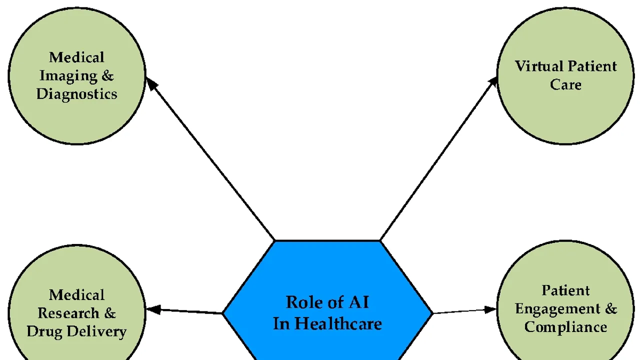 The Rising Influence of AI in Healthcare