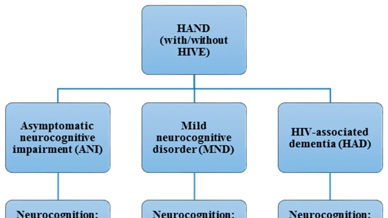 Understanding Cognitive Disorders in HIV Positive Individuals: A Comprehensive Analysis