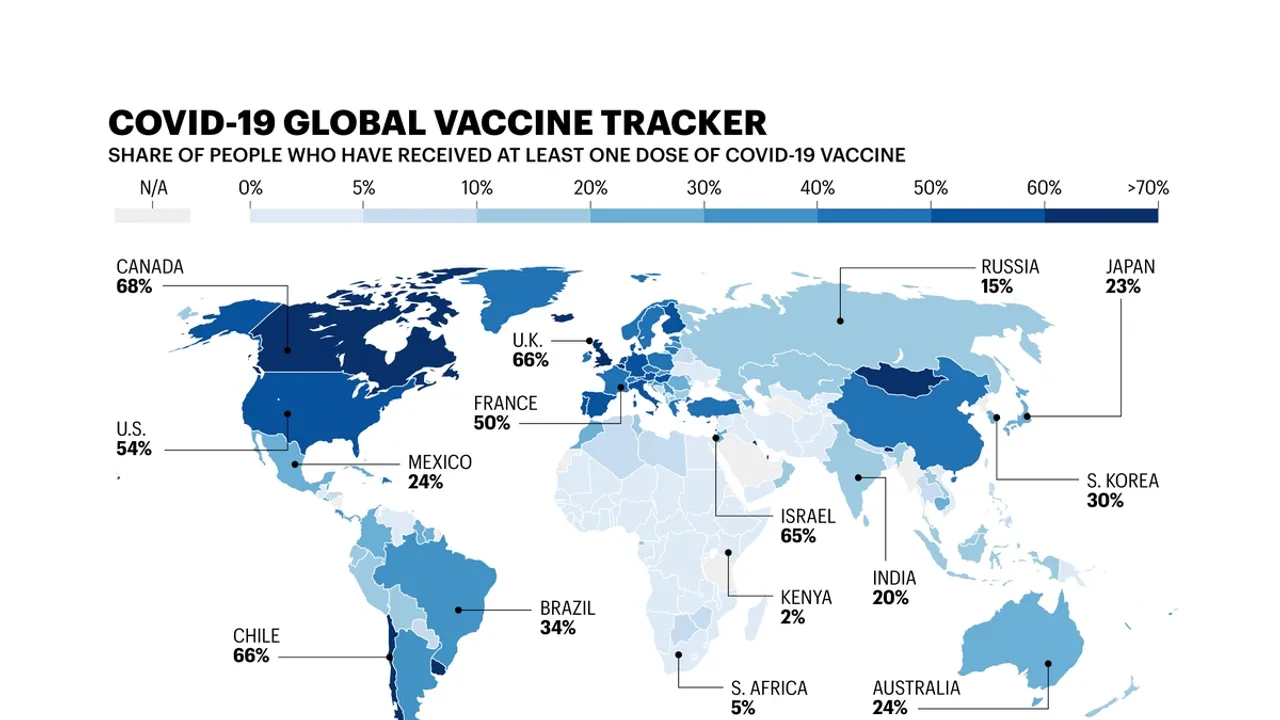 The Global COVID-19 Vaccine Rollout: Challenges, Successes, and Insights