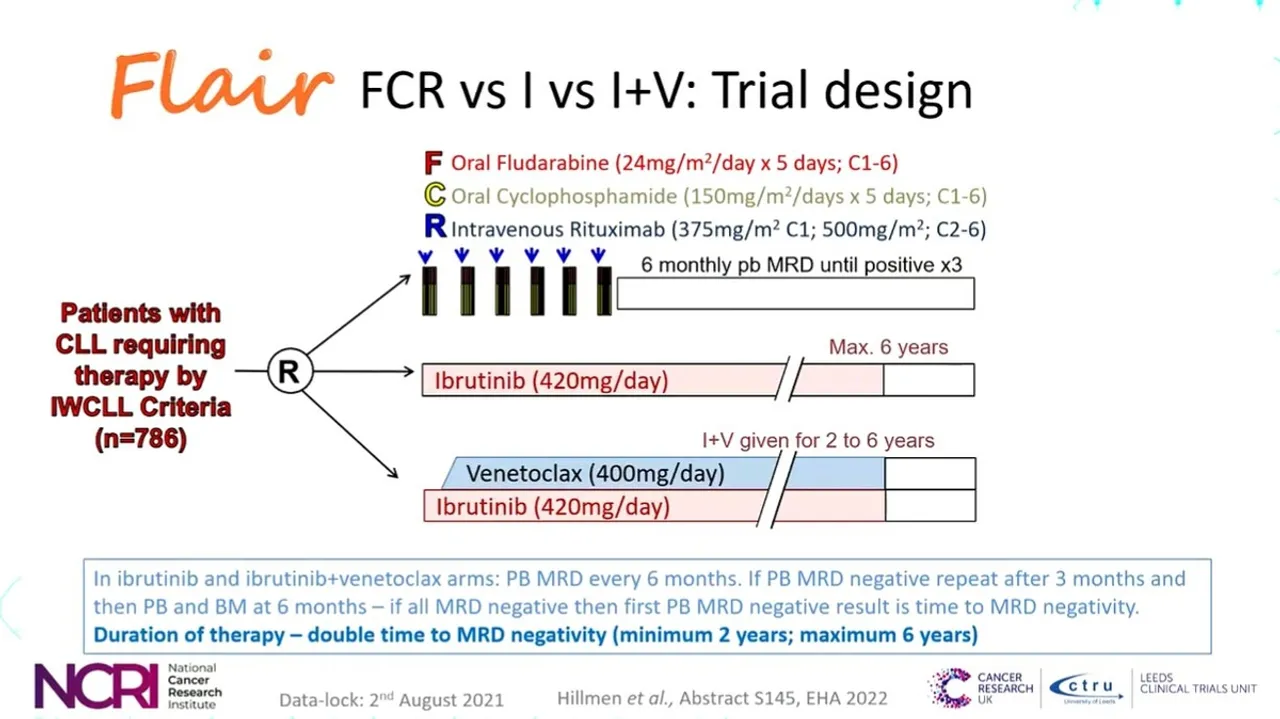 Revolutionizing CLL Treatment: A Deep Dive into the FLAIR Trial