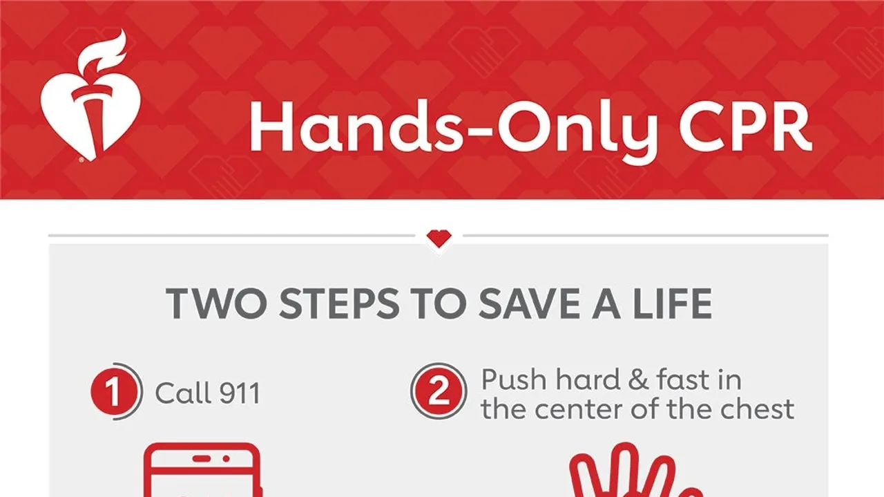Understanding Hands Only CPR: A Lifesaving Skill for Everyone