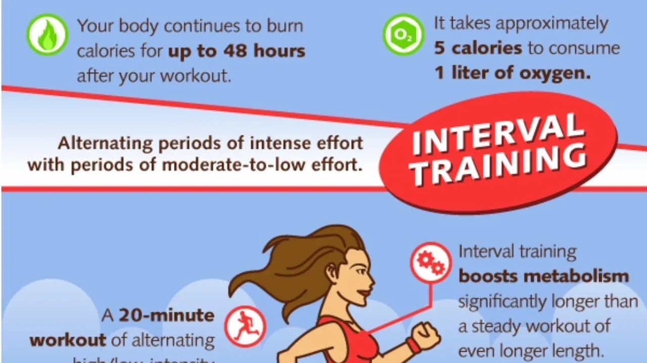 Unleashing The Power Of High Intensity Interval Training Hiit