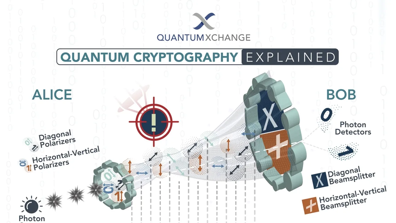 The Quantum Leap in Computing: Implications for Cryptography and Cybersecurity