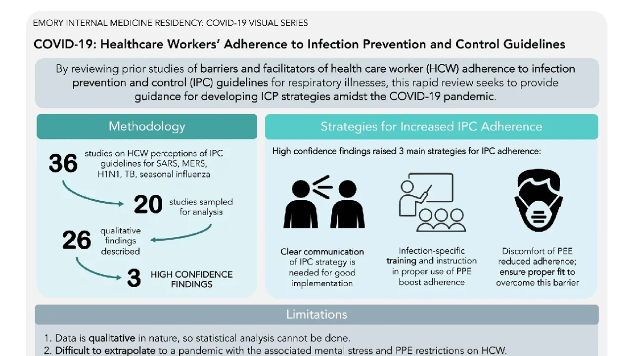 Strengthening Infection Prevention Measures among Healthcare Workers: A Necessity Revealed by New Studies