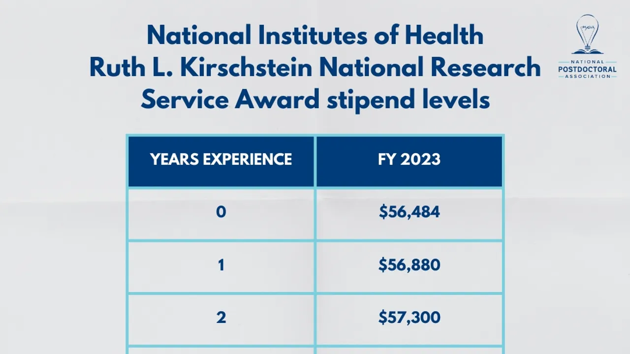 NIH Panel Proposes Significant Raise in Postdoc Salaries A Move
