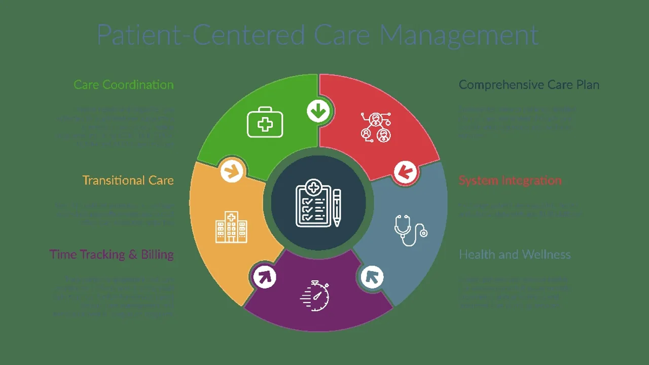 Revolutionizing Patient Care: A Comprehensive Look at a Patient-Centered Approach
