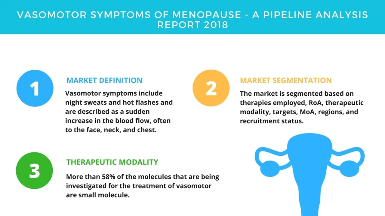 Managing Vasomotor Symptoms of Menopause An Insight into