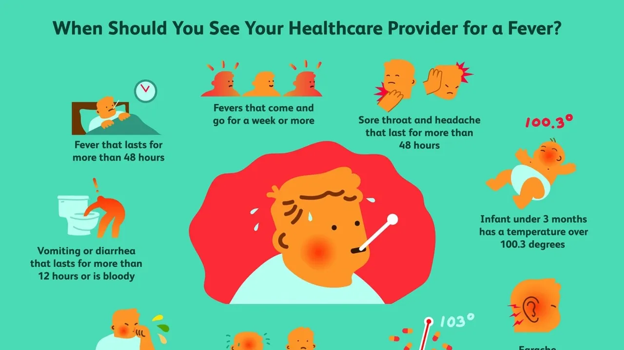 Understanding Fevers Causes, Treatment, and When to Seek Medical Attention