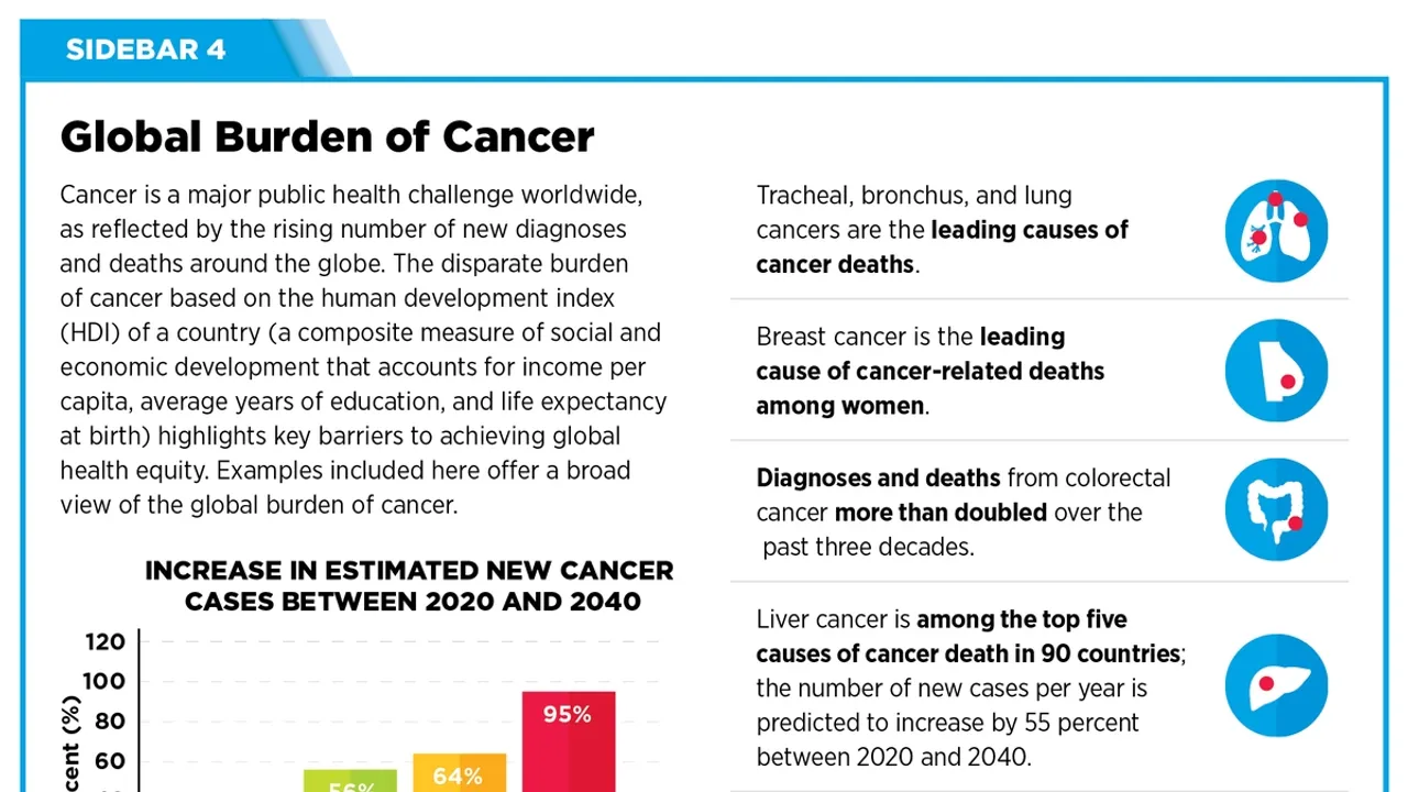 American Cancer Society 2023 Cancer Statistics 20240119004309 
