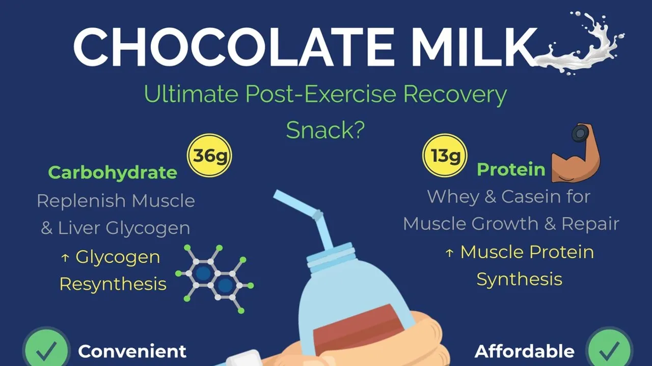 Chocolate Milk The Ultimate PostWorkout Recovery Drink