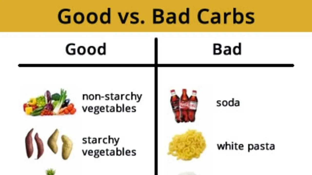 Understanding Carbohydrates: The Good, The Bad, and The Delicious