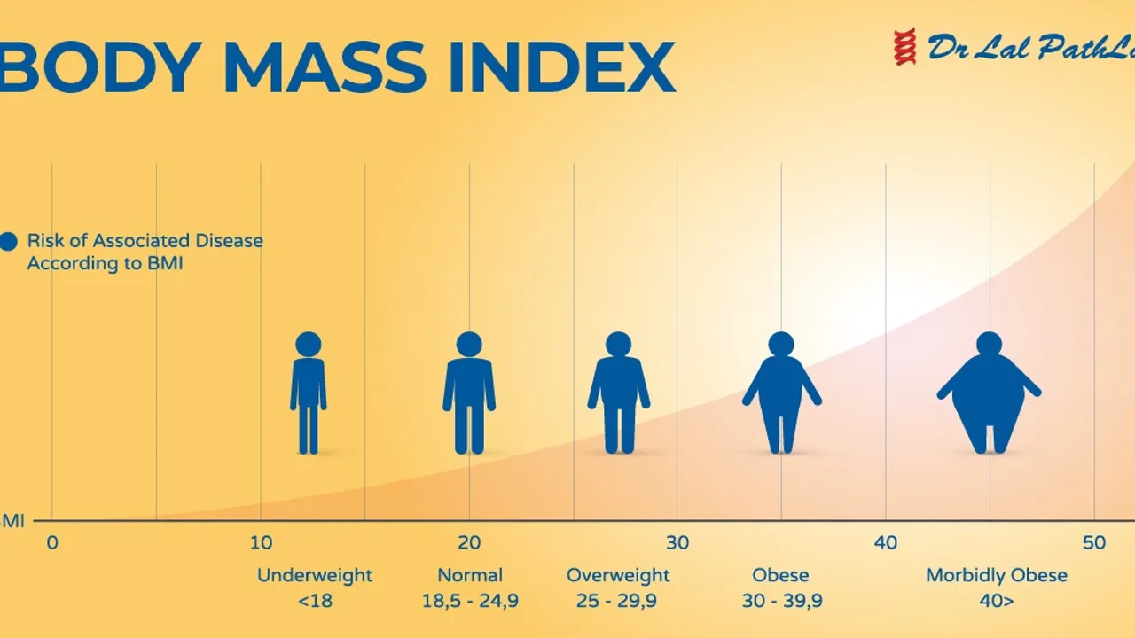 Understanding Body Mass Index (BMI) and its Limitations
