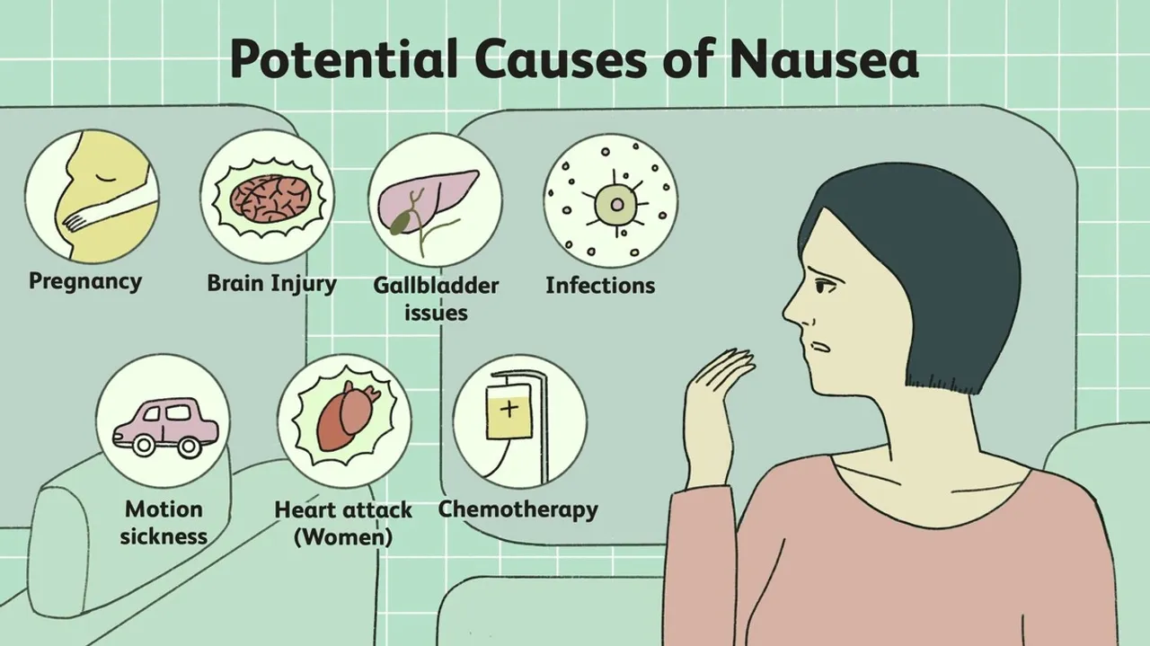 Understanding Nausea and Vomiting Causes, Complications, and Coping