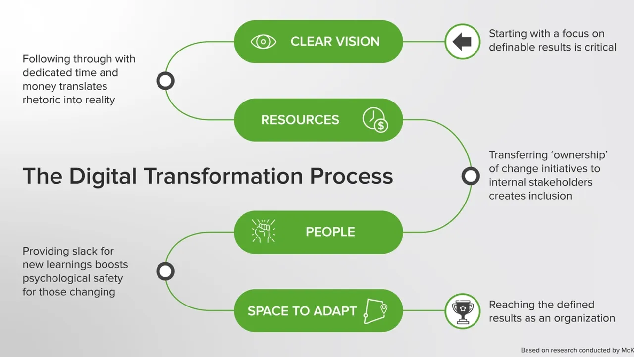 Digital Transformation in Nursing Education: A Pathway to Workforce