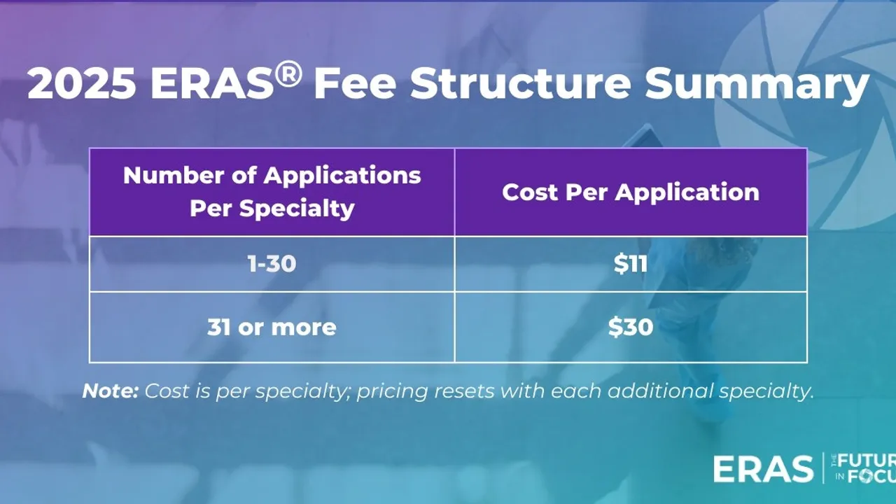 A Simpler, Costefficient Approach to ERAS Residency Applications in 2025