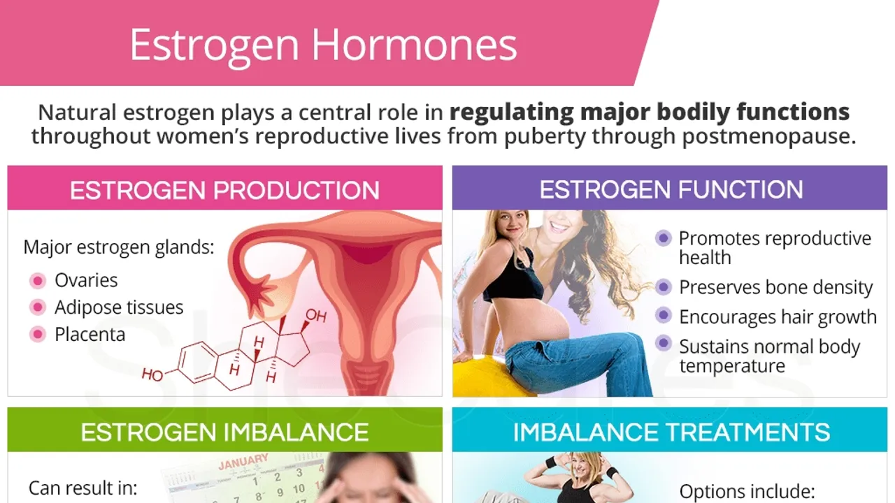 Understanding the Role of Estrogen in Health and Wellbeing
