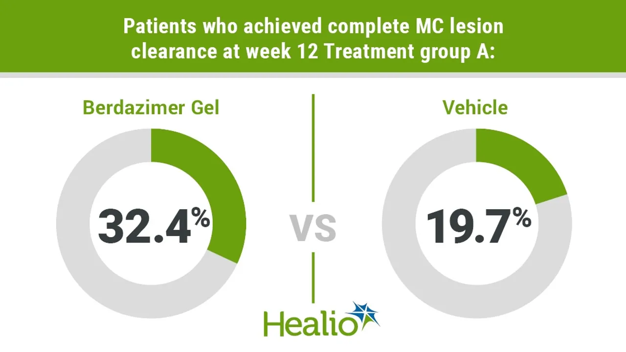 FDA Approves Berdazimer Gel A FirstofItsKind Treatment for