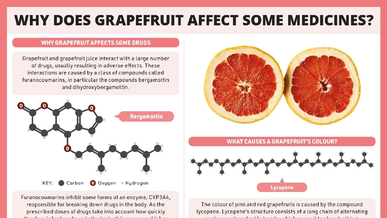 Understanding Grapefruit's Interaction with Certain Medications