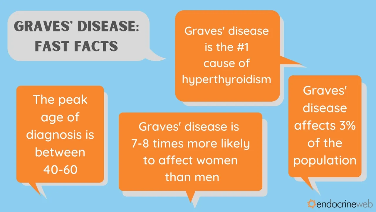 Understanding Graves' Disease Causes, Symptoms, and Treatment Options