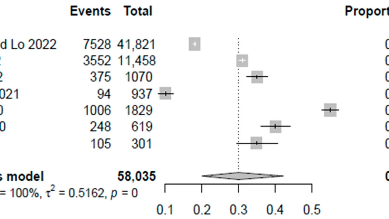 COVID19 Pandemic Impact on Type 2 Diabetes Care in North Karelia