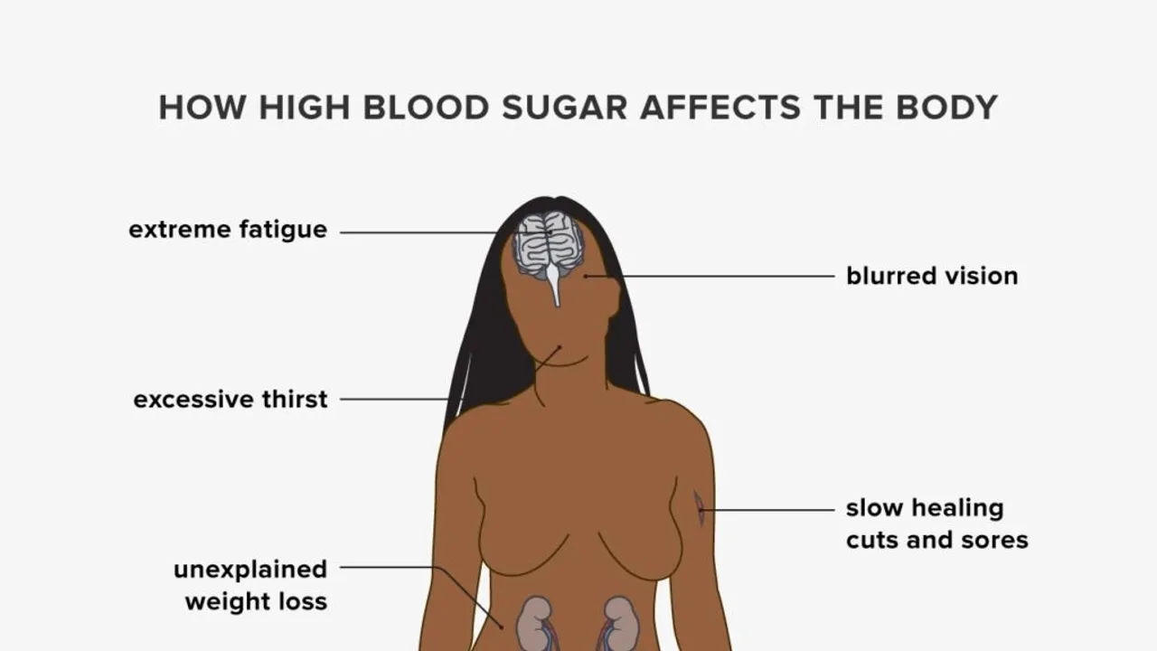 The Impact of High Blood Sugar Levels on Skin Health