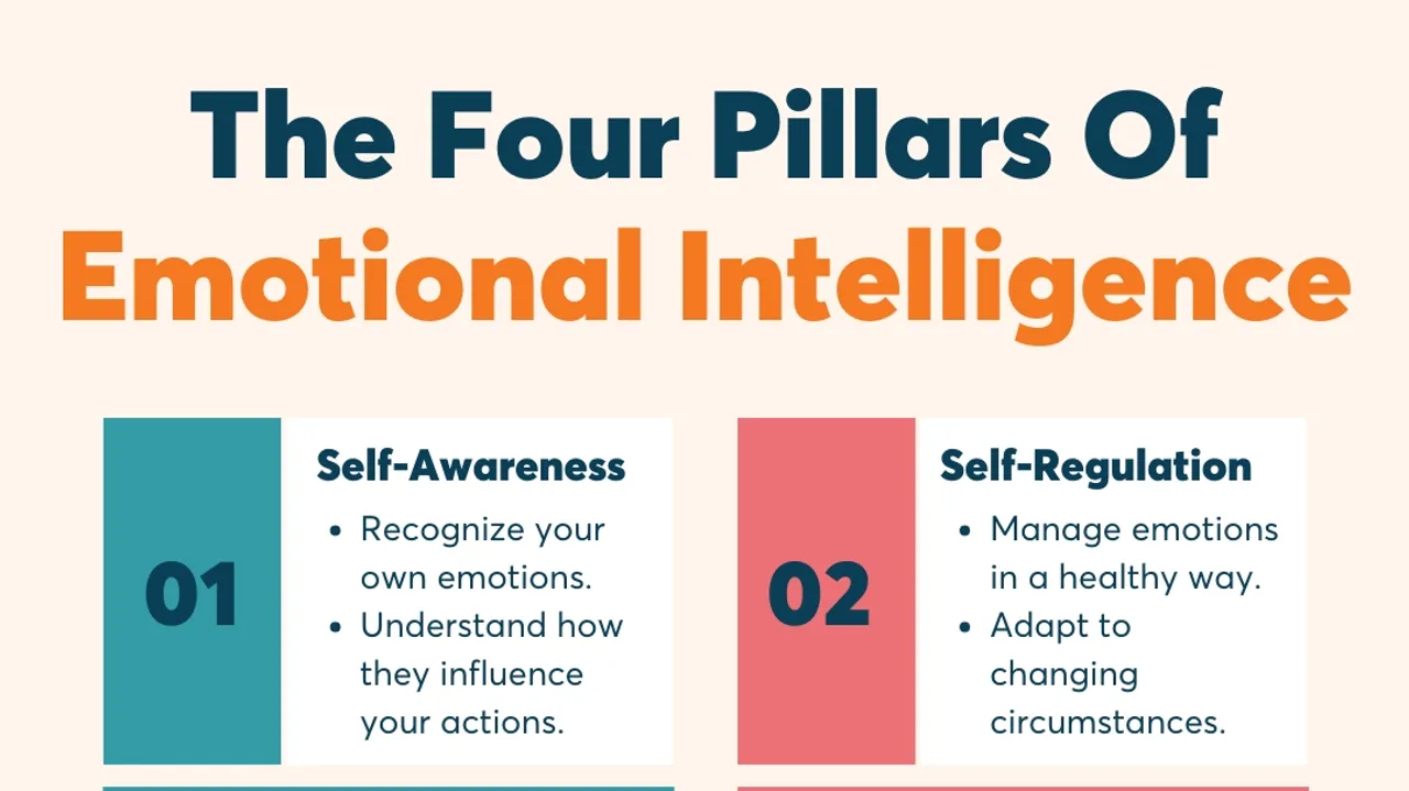Harnessing the Power of Emotional Intelligence for Professional Success
