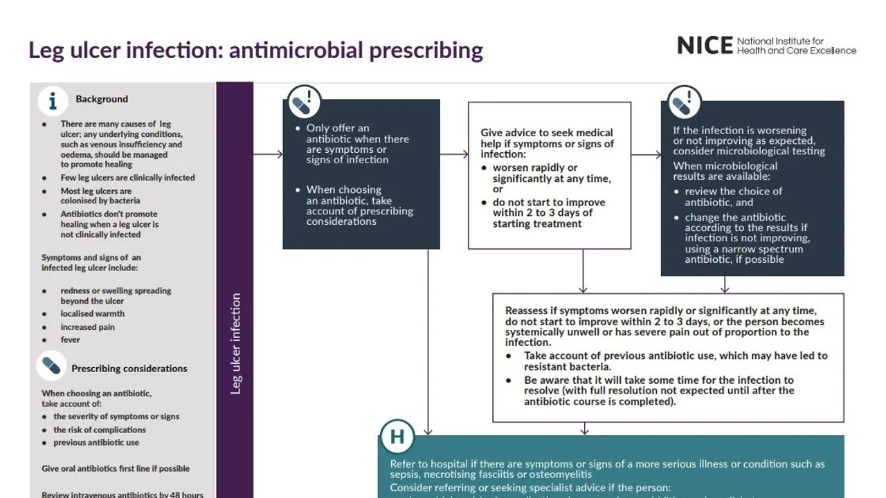 Managing Leg Ulcers and Infections The Role of Antimicrobial Prescribing