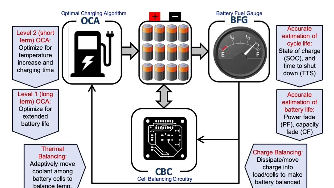 Phosphate LFP Battery Management Systems A Circuit Diagram