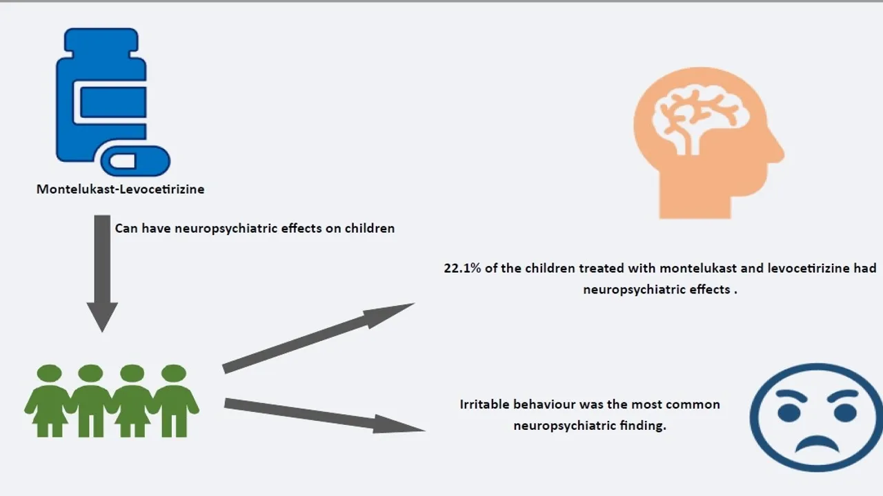 The Dual Role of Montelukast in Childrenâ s Health Averting Asthma and