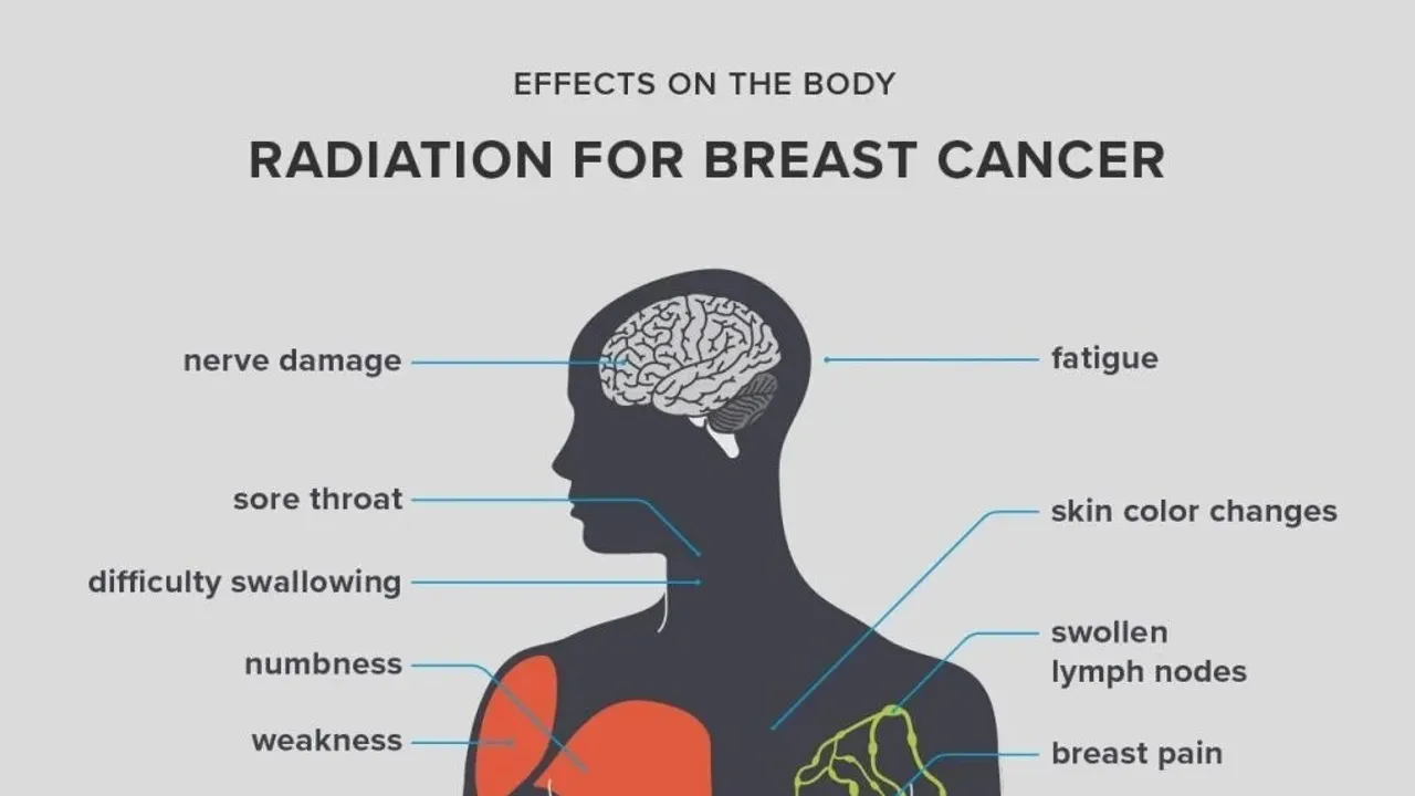 Understanding and Managing Side Effects of Radiation Therapy in Breast Cancer Treatment