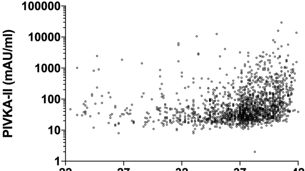 The Impact of PIVKAII Levels in Neonates A Closer Look at Vitamin K