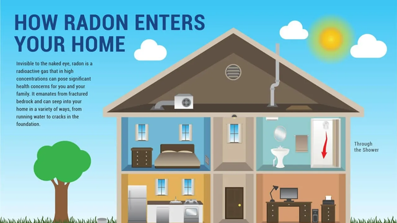 The Invisible Threat: Understanding the Importance of Radon Testing in 