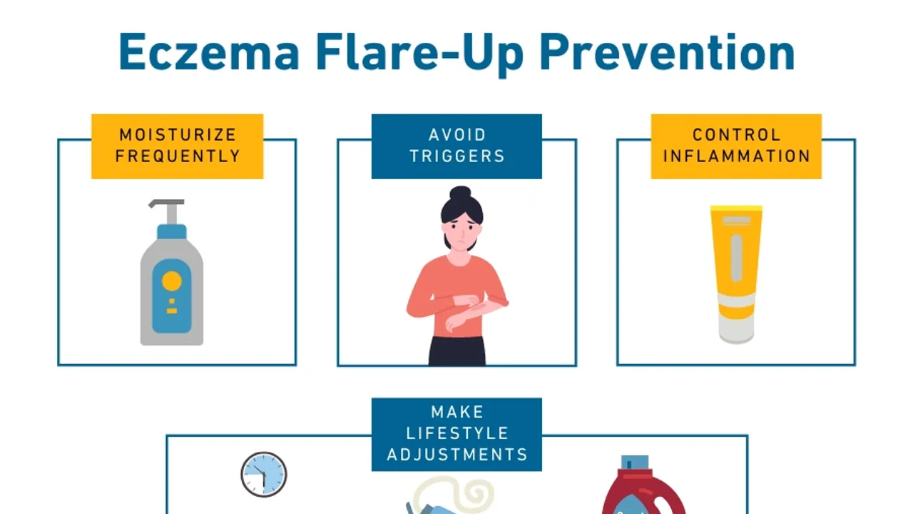 Managing and Preventing Eczema Flareups A Comprehensive Guide