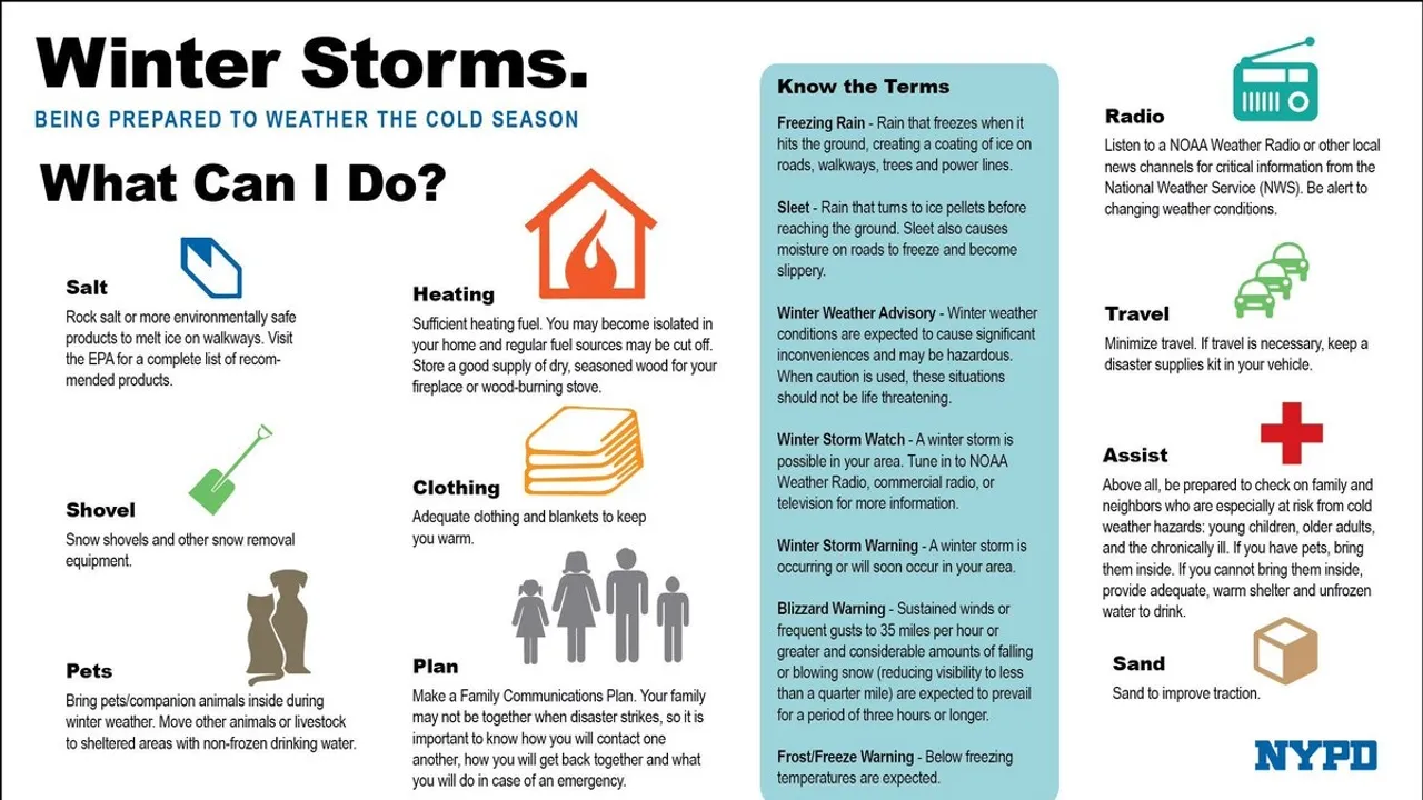 Winter Storm Preparedness Essential Tips to Safeguard Your Health and
