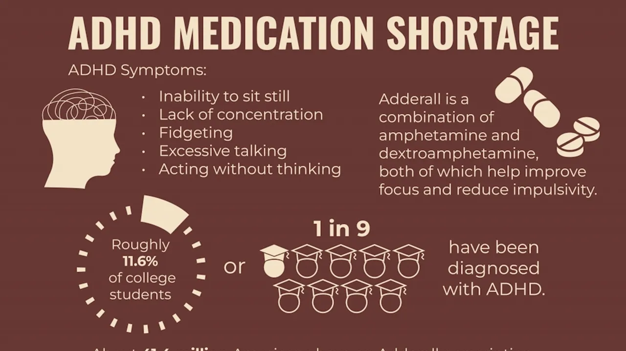The Imperative Need for Overhauling ADHD Medication Access Amid Ongoing