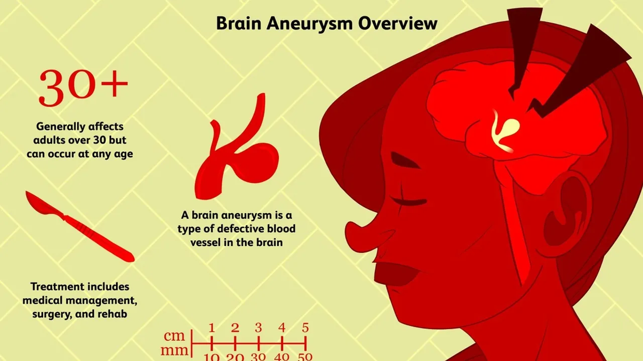 Understanding Aneurysms Symptoms Risk Factors And Treatment Options 7461