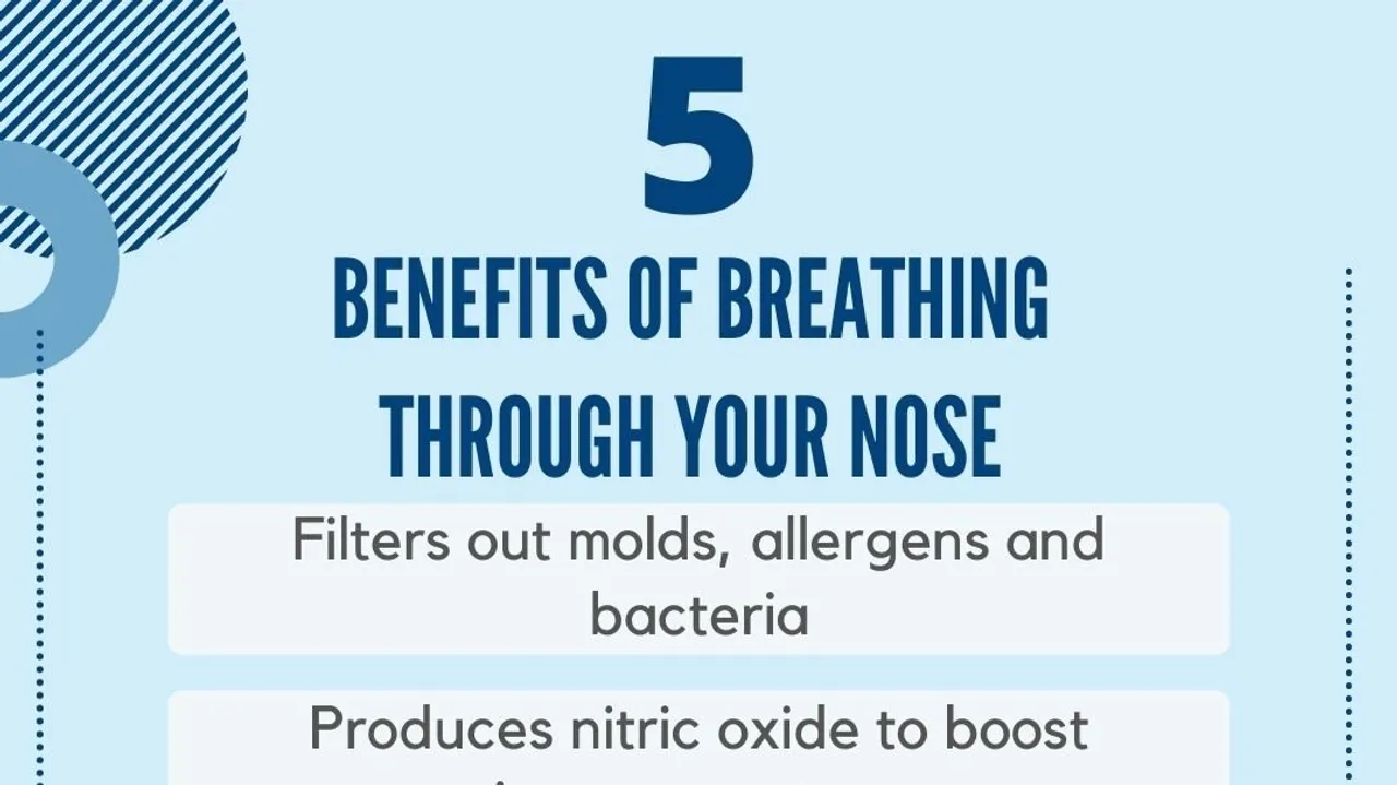 The Power and Benefits of Nasal Breathing A Key to Better Health