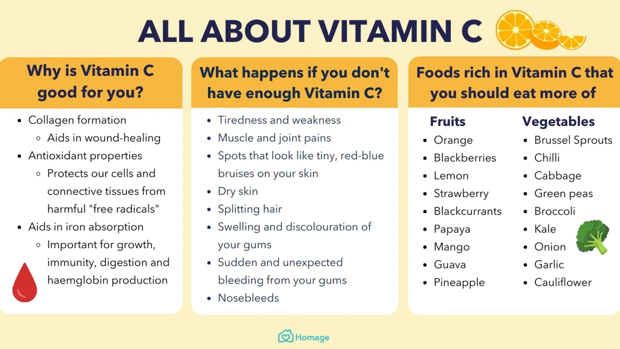 Unlocking the Power of Vitamin C for Optimal Health