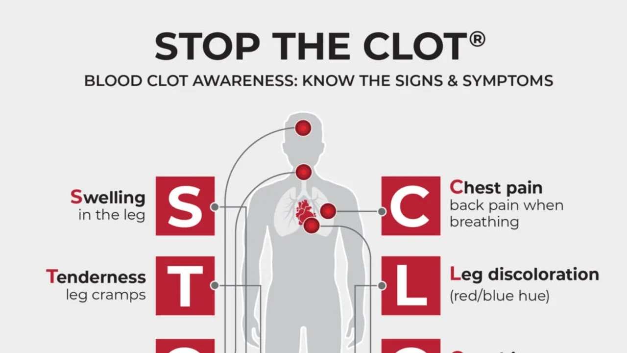 Understanding Blood Clots Symptoms, Risks, and Prevention Strategies