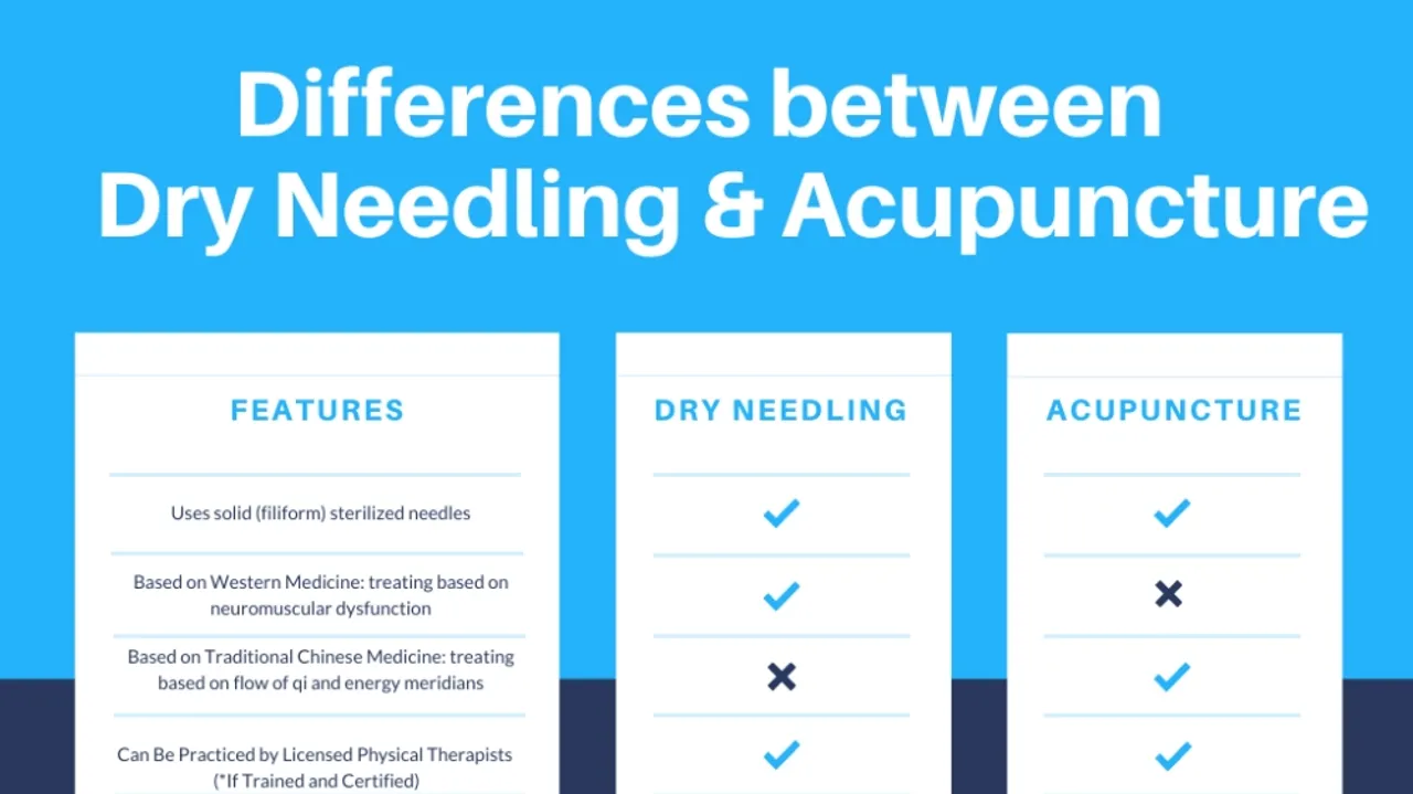 Dry Needling vs Acupuncture Unraveling the Differences