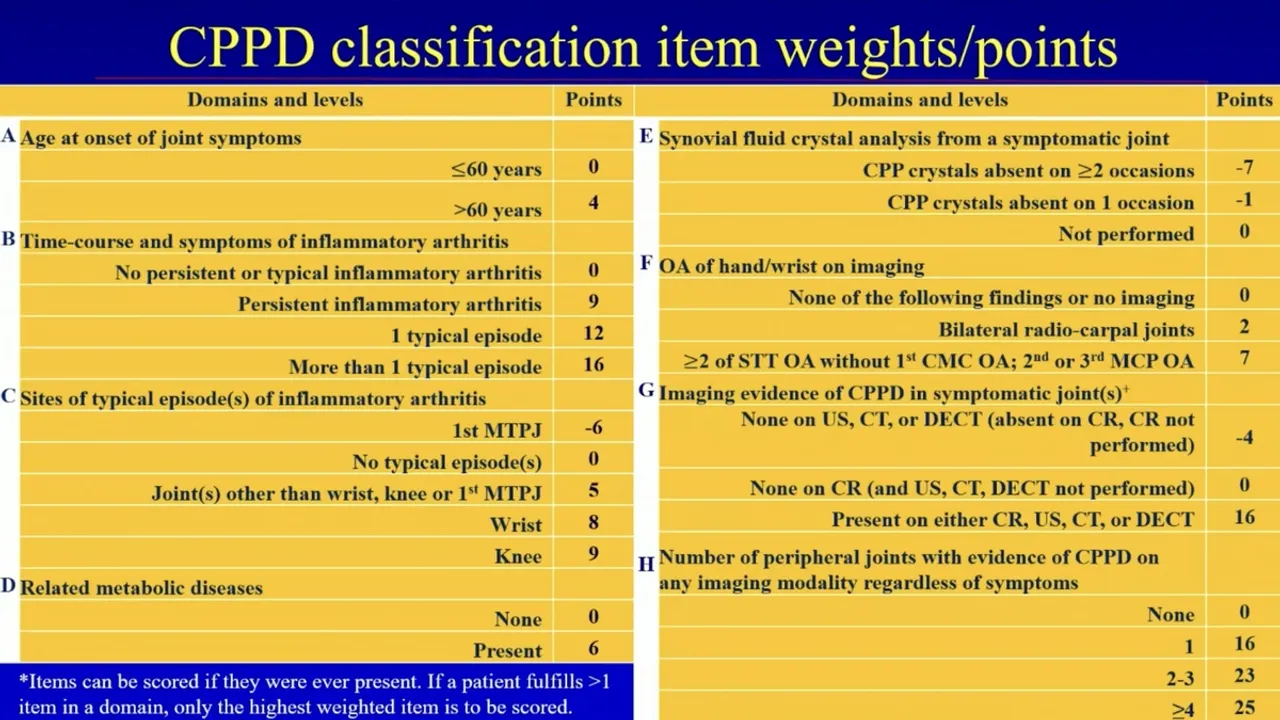 Understanding the New EULAR and ACR Classification Criteria for Calcium