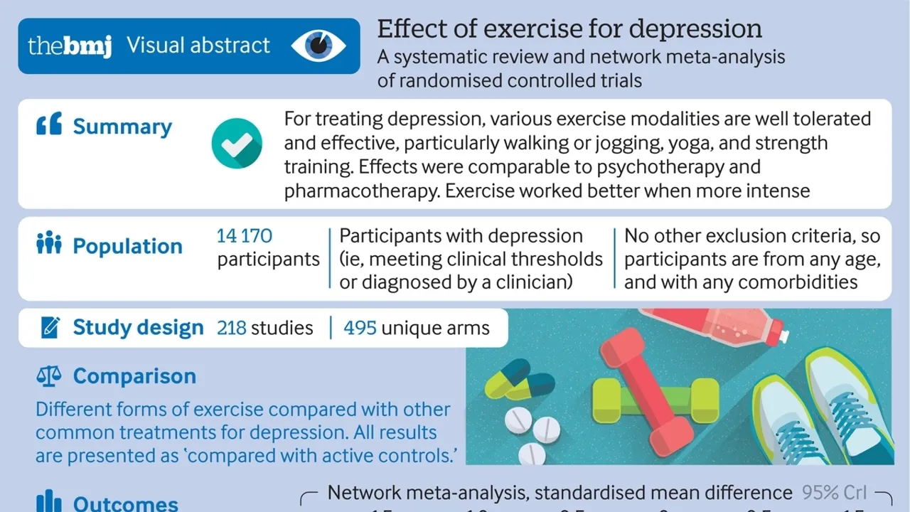 Exercise as an Effective Treatment for Depression: Insights from New Study