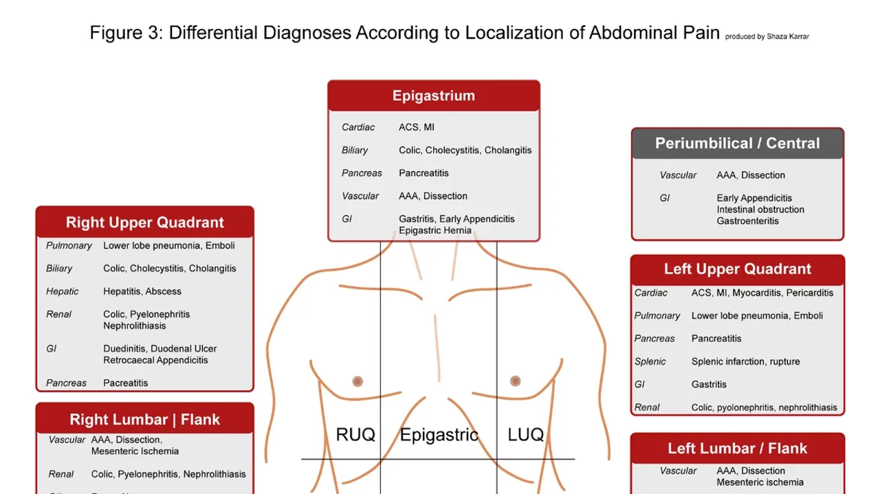 Understanding Epigastric Pain Possible Causes and Remedies