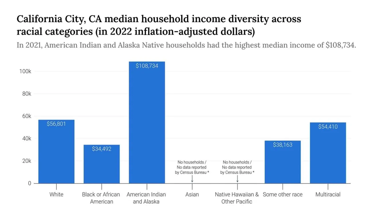 The Changing Landscape of Middle Class A Deep Dive into