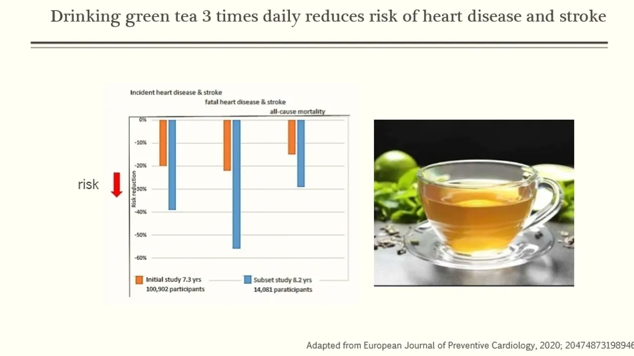 Green Tea: A Potential Ally in Heart Health