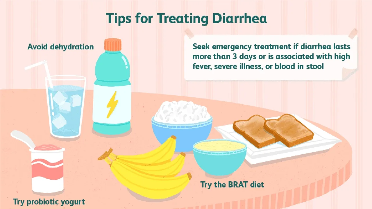 Understanding Diarrhea Causes, Symptoms, and Treatment